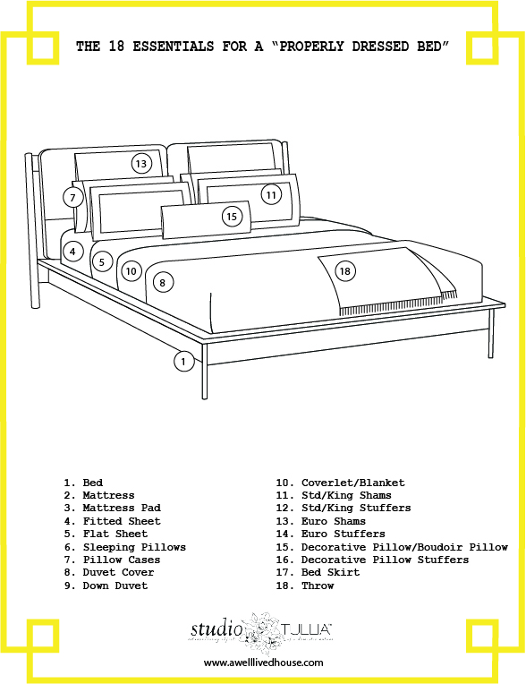 bed CAD | A WELL LIVED HOUSE